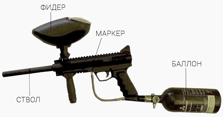 Это пластиковый бункер, который крепится на маркер. Внутри него находятся пейнтбольные шары. Он нужен, чтобы вы могли стрелять много и быстро, просто нажимая на курок.